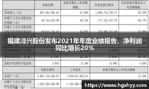 福建浔兴股份发布2021年年度业绩报告，净利润同比增长20%